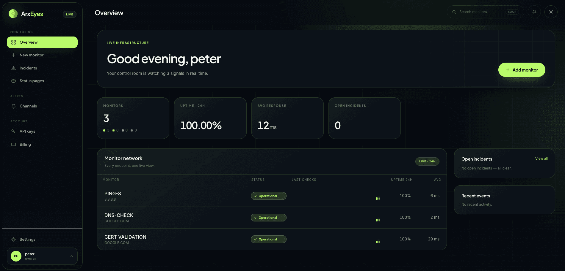 ArxEyes monitoring dashboard showing current uptime, incidents and monitored services