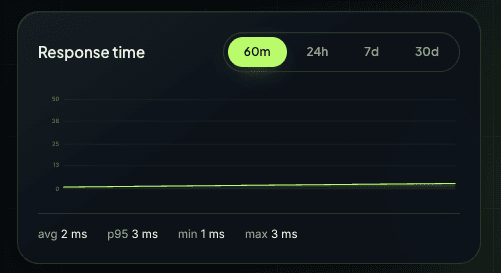 ArxEyes response-time chart